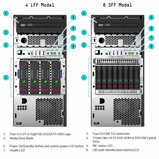 Server Hp Proliant Ml30 Gen9 4Bay 3.5" Tower 5U